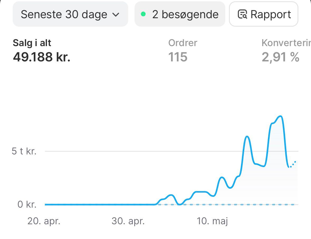 Gustav Meyerhoffs Shopify dashboard — 49K på 30 dage